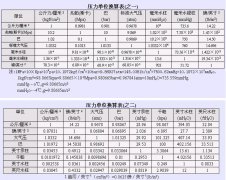 压力单位换算表